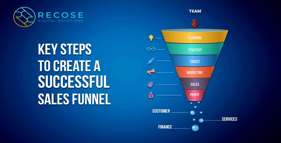 How to Build a Sales Funnel for E-commerce Sites