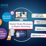 unique digital media Strategies in digital marketing