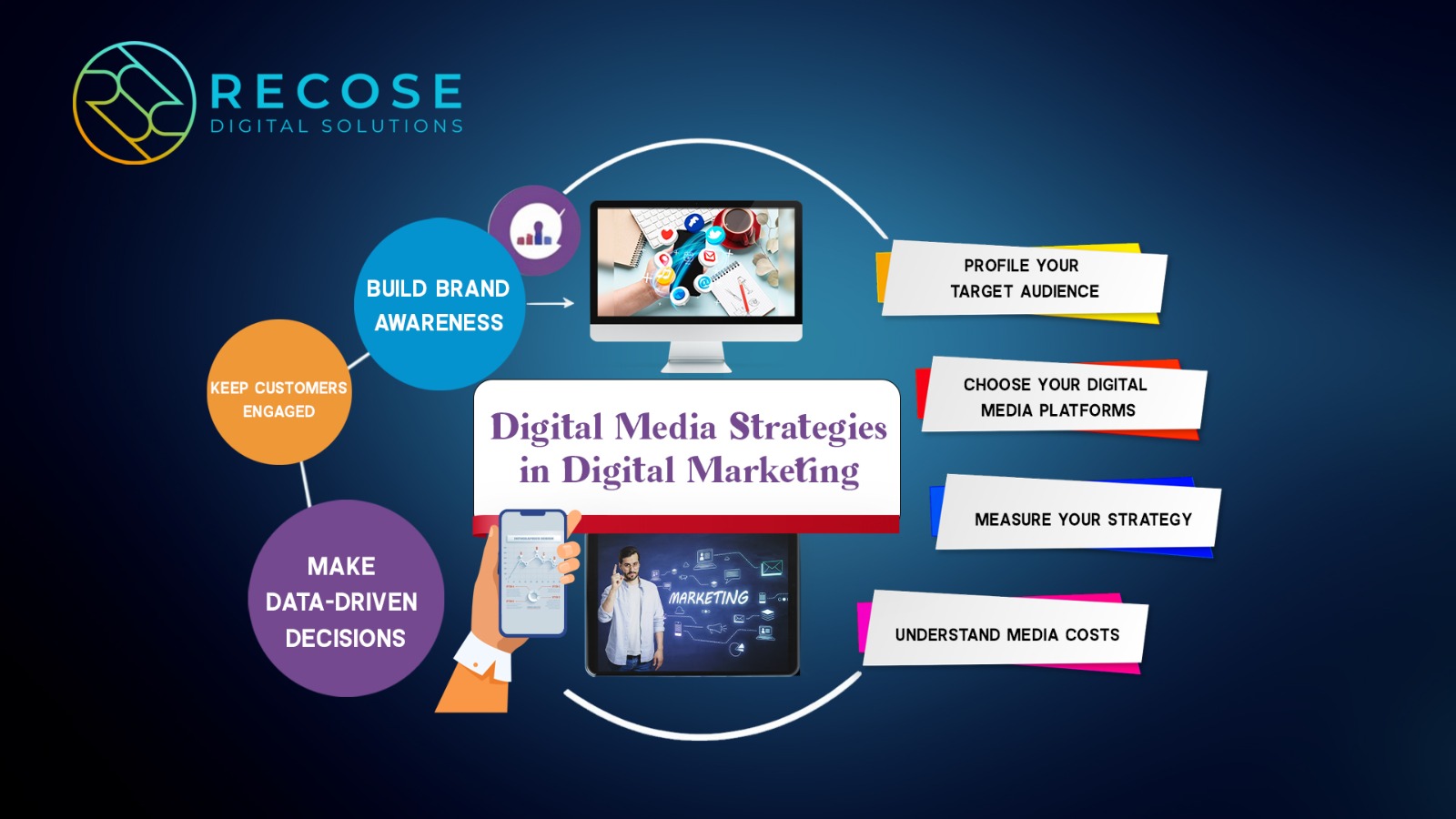 unique digital media Strategies in digital marketing