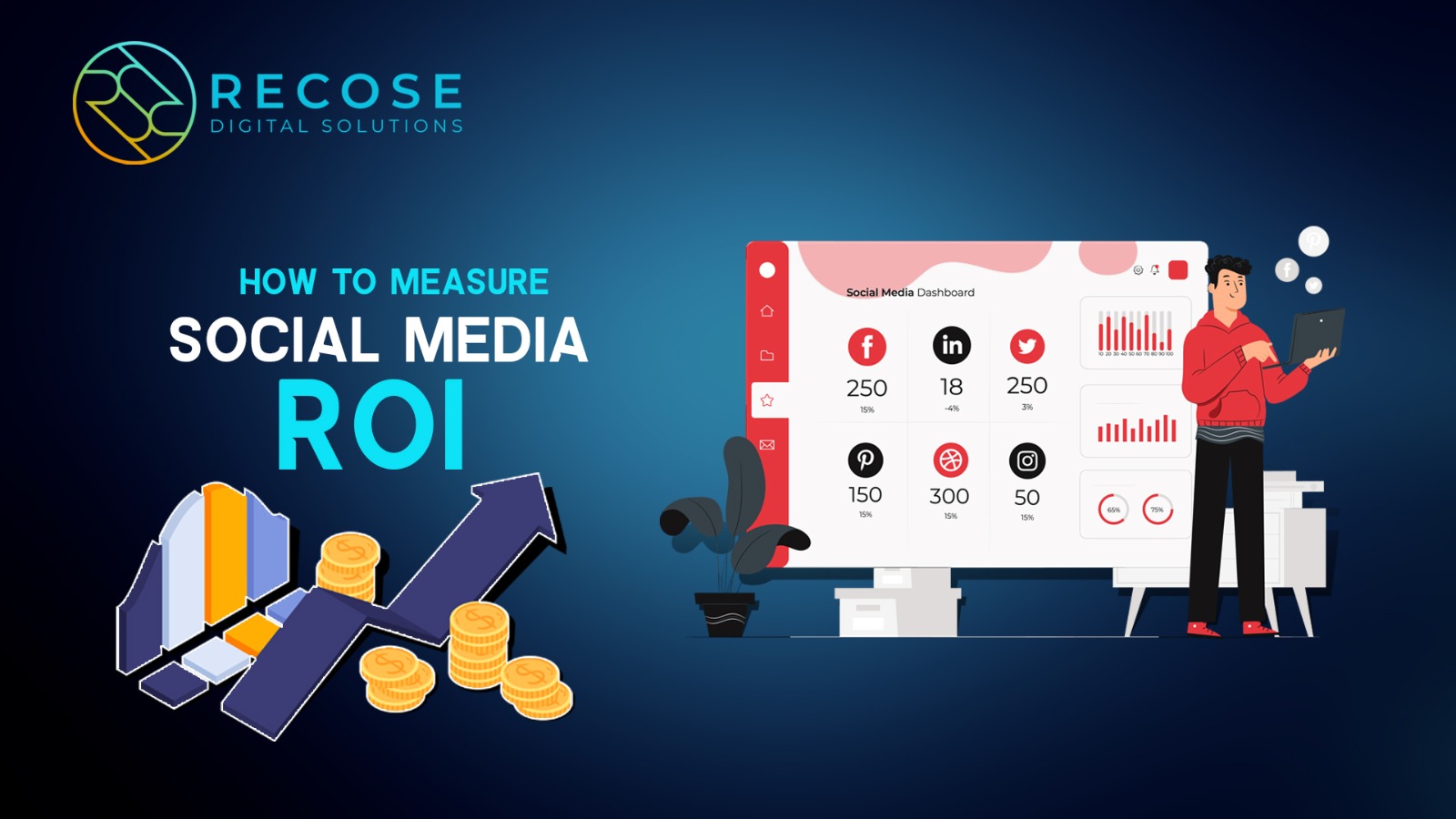 How to Measure Social Media ROI